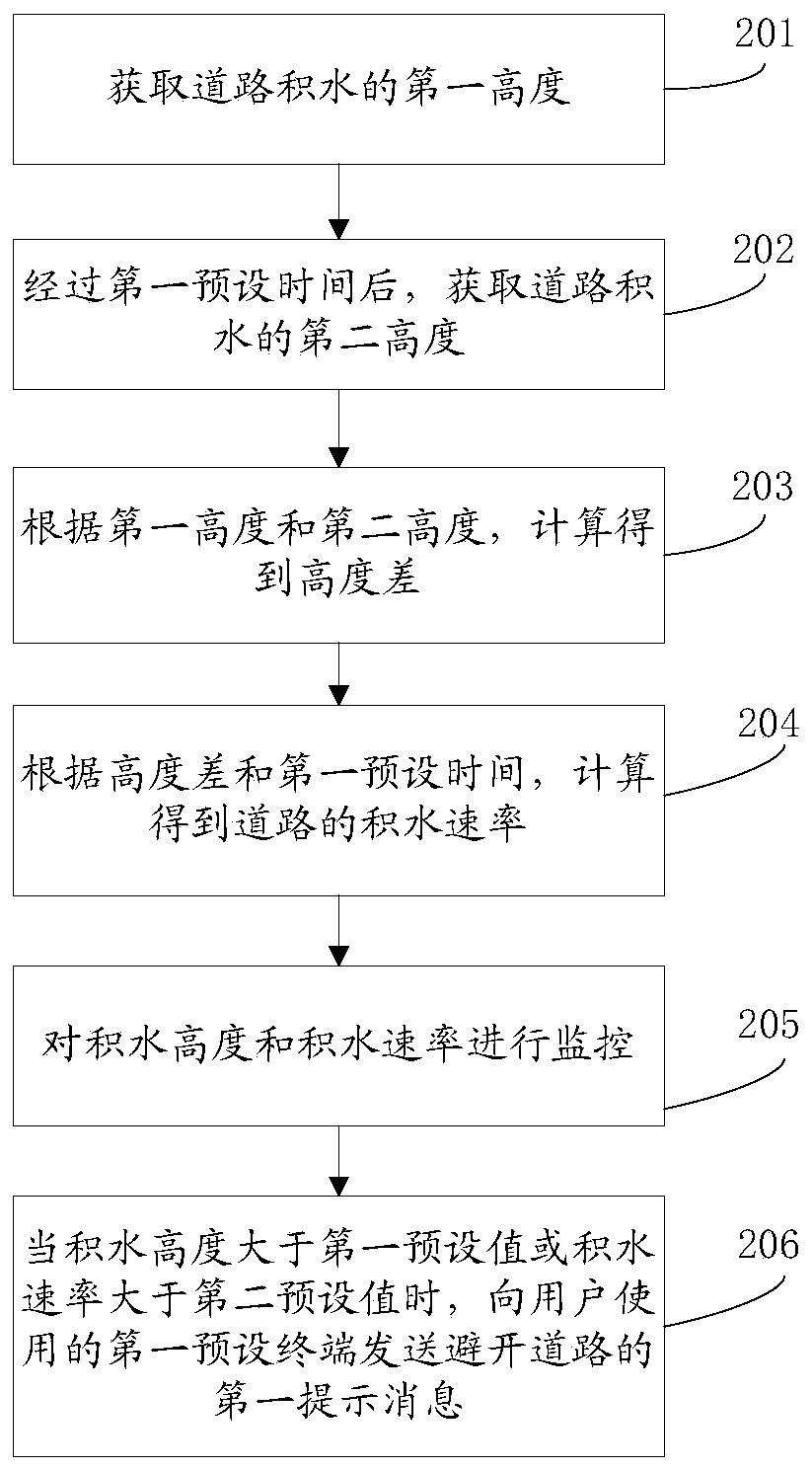 Method and system for detecting water quantity