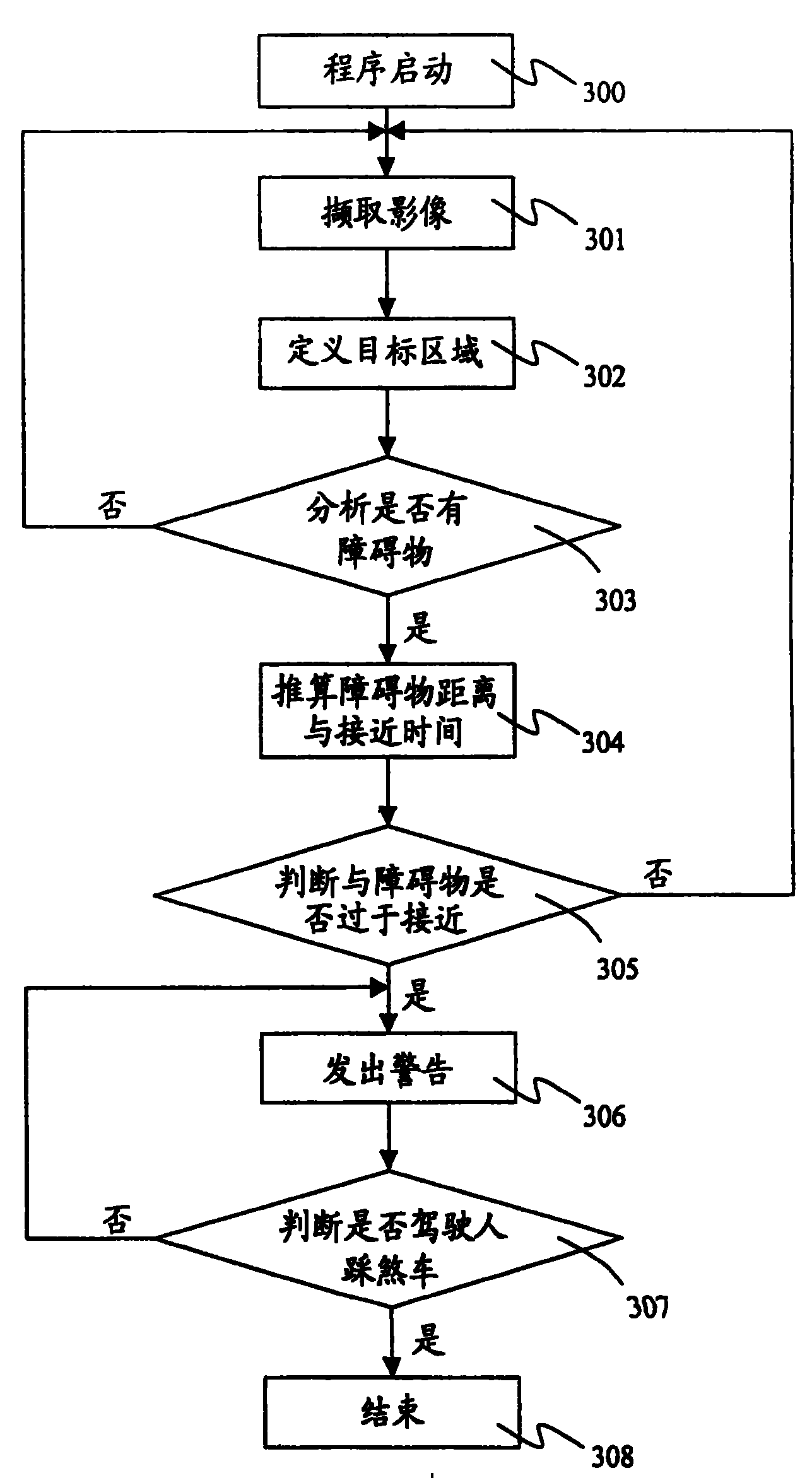 Method and apparatus for detecting vehicle distance