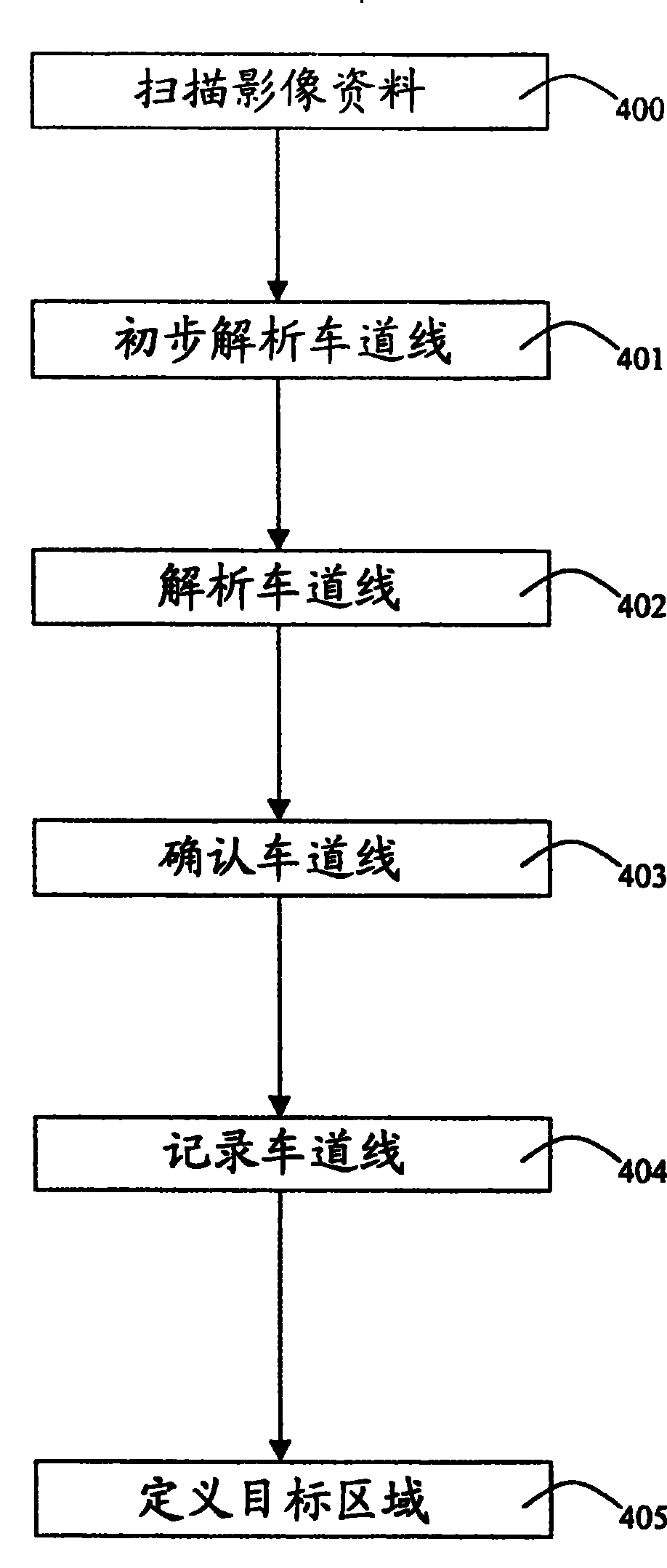 Method and apparatus for detecting vehicle distance