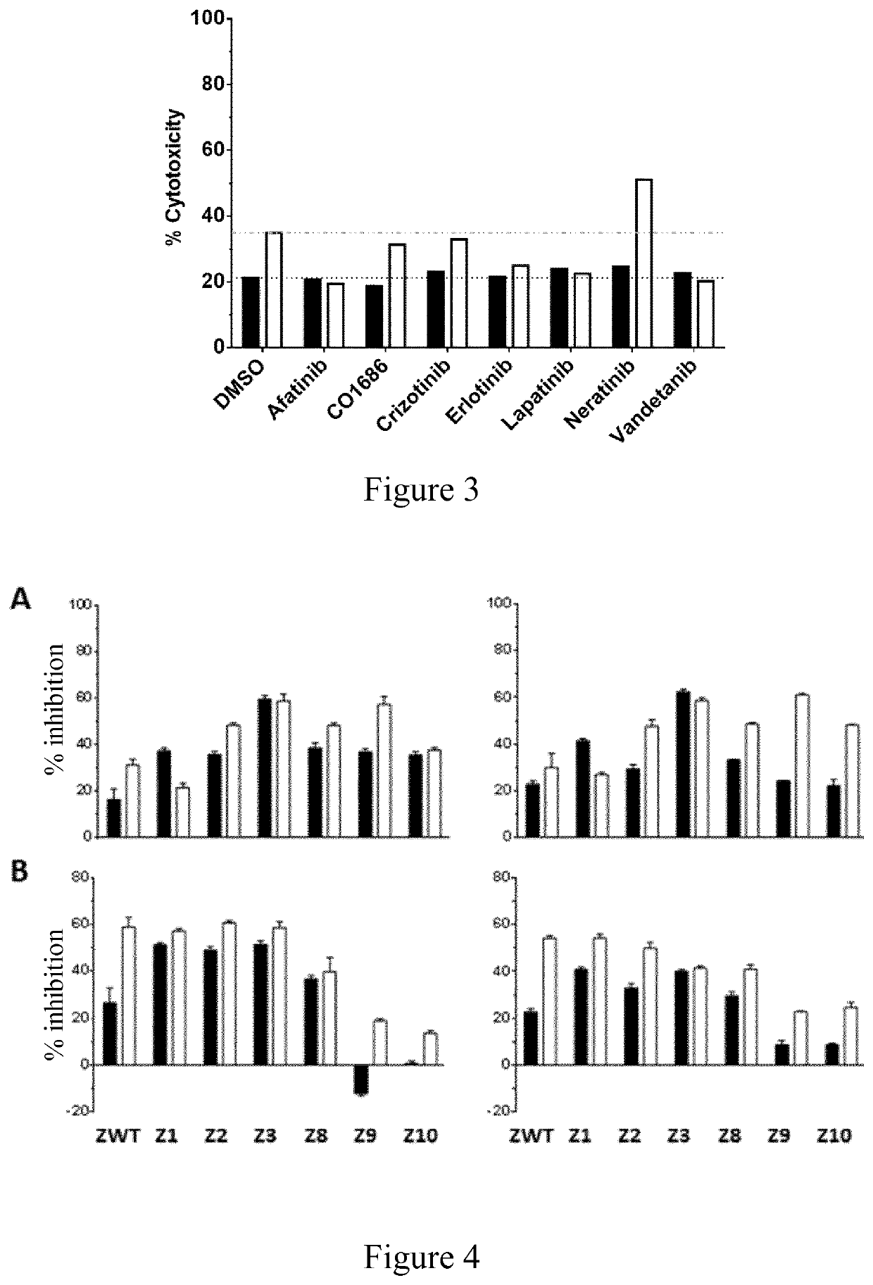 Kinase mutants and uses thereof