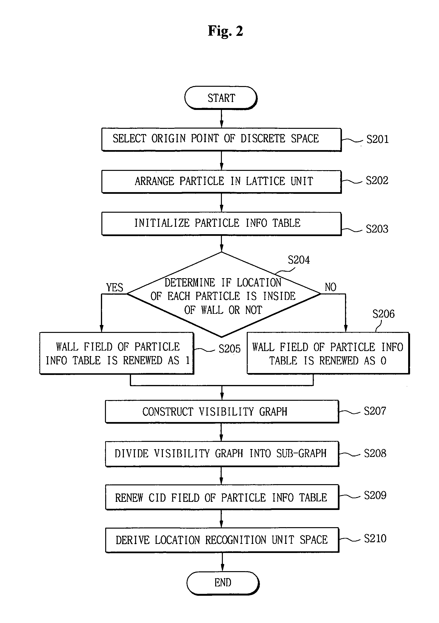 Method for optimization in RFID location recognition system using blueprint