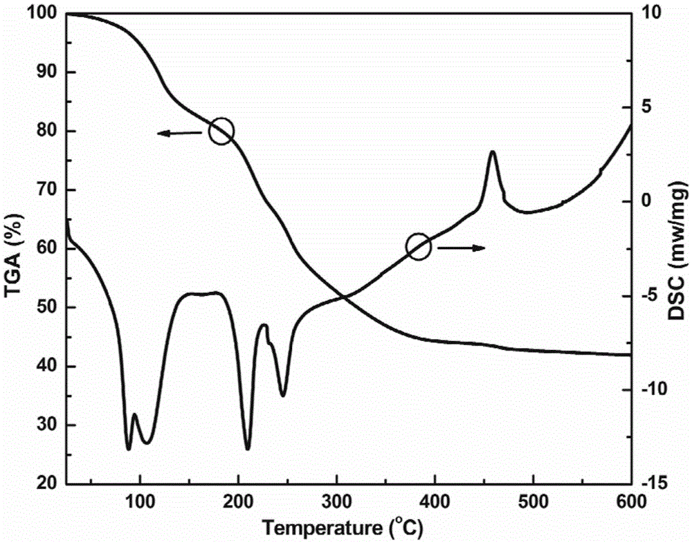 Method for preparing zirconium dioxide nano powder by low-temperature calcination of zirconium sol