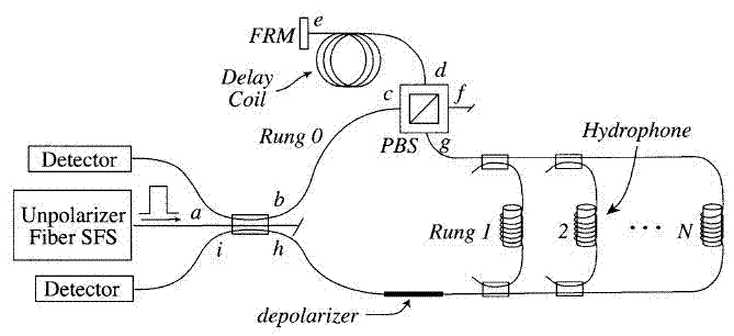 A Method for Eliminating Backlight Reflection in Distributed Single-core Feedback Interference Optical Path