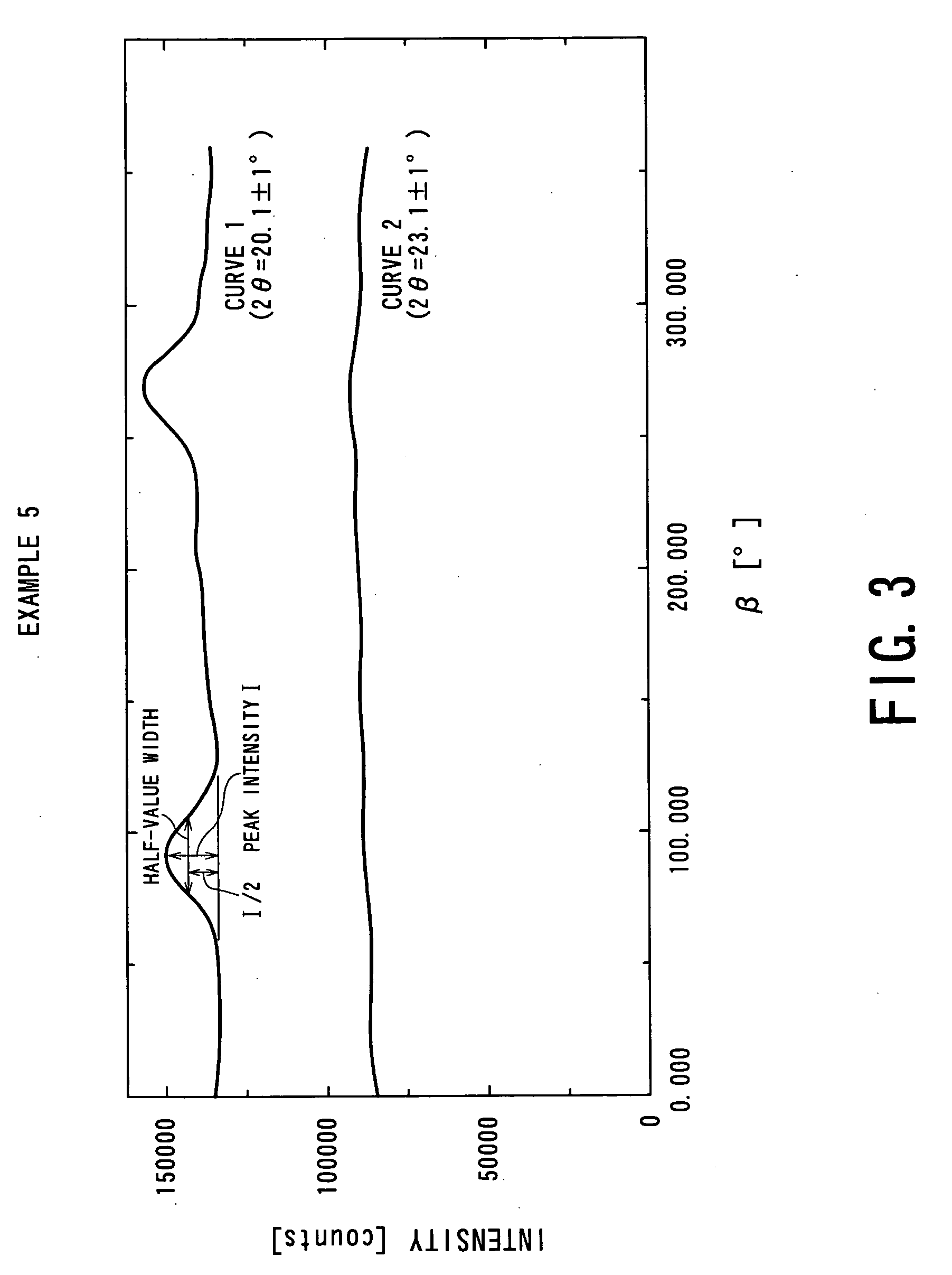 Porous membrane of vinylidene fluoride resin and process for producing the same