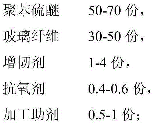 A kind of polyphenylene sulfide composite material and preparation method thereof