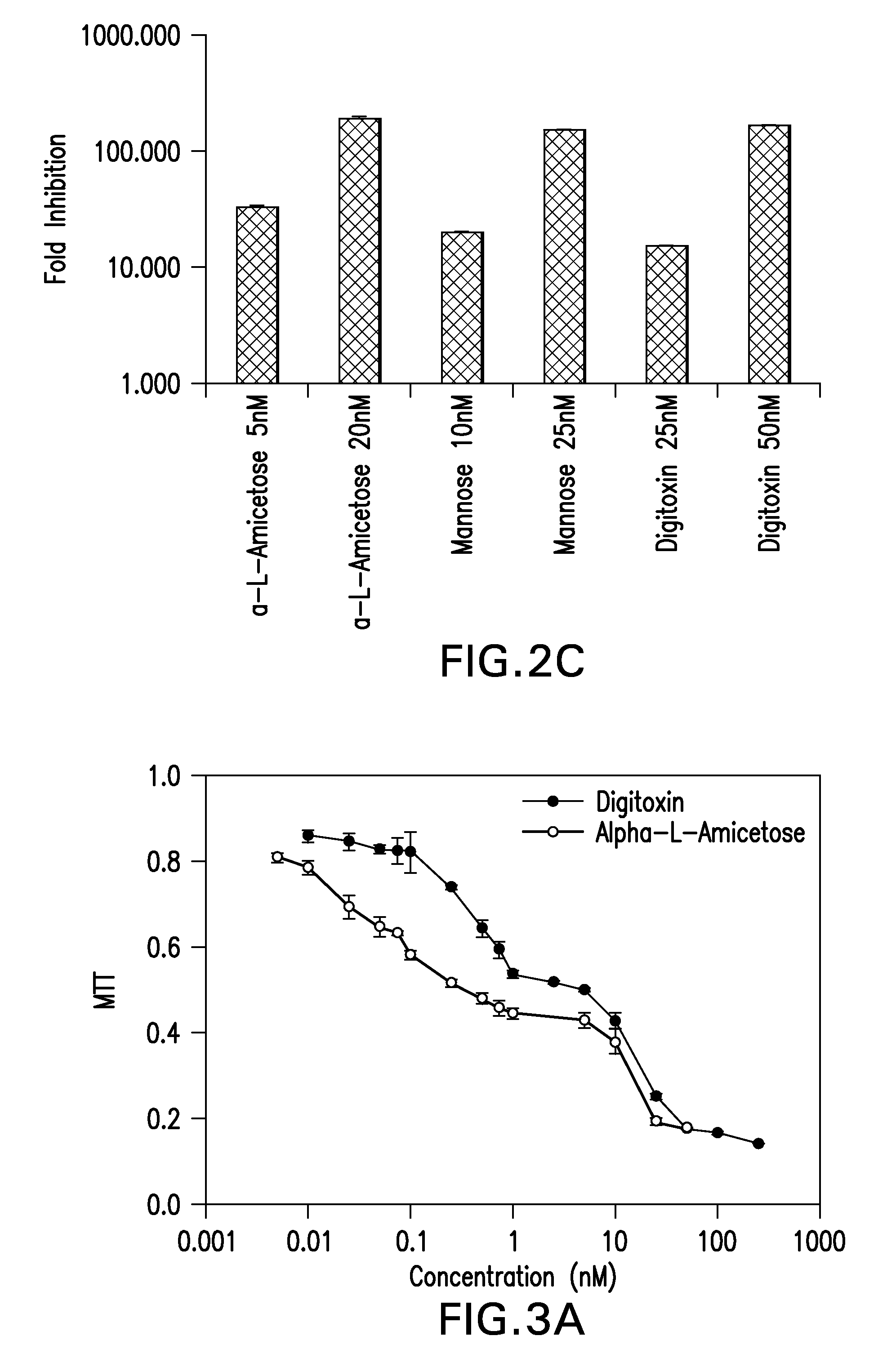 Cardiac glycoside analogs and their use in methods for inhibition of viral infection