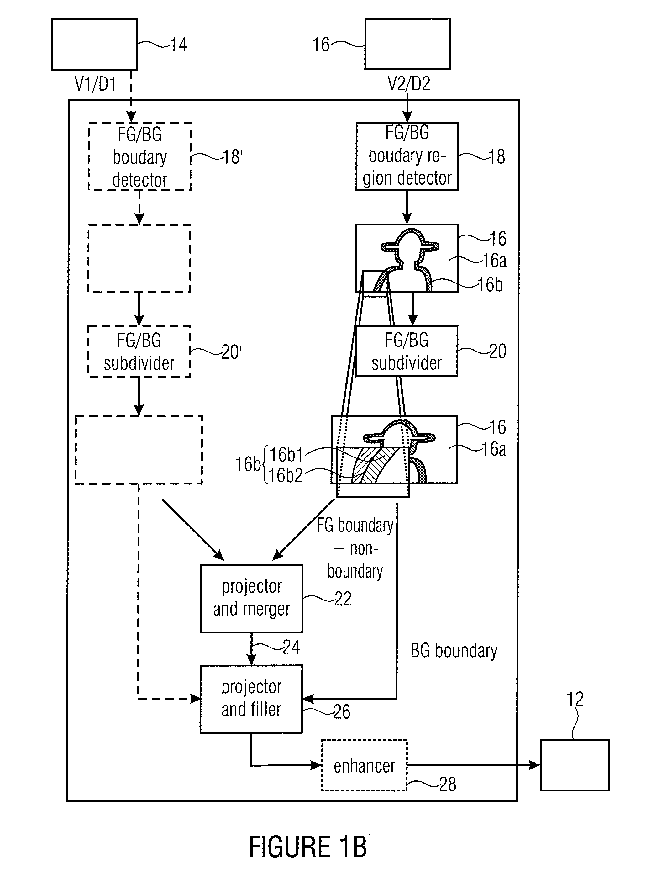 Intermediate View Synthesis and Multi-View Data Signal Extraction