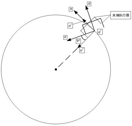 A Circular Trajectory Planning Method for Robots Based on Sinusoidal Curves