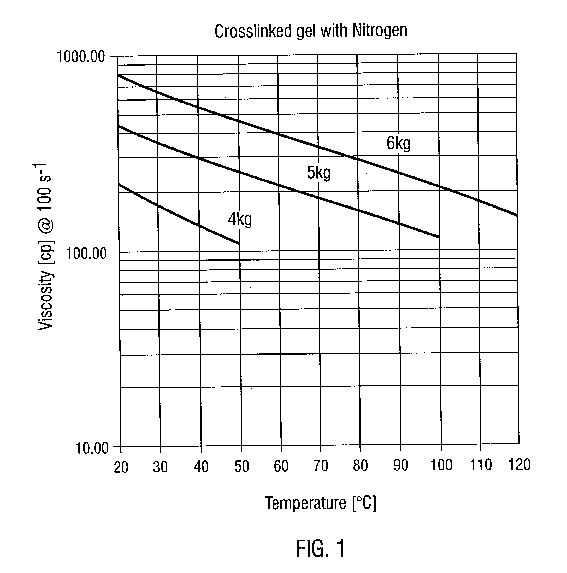 Carbon dioxide compatible non-aqueous crosslinked fracturing fluids and methods for their use