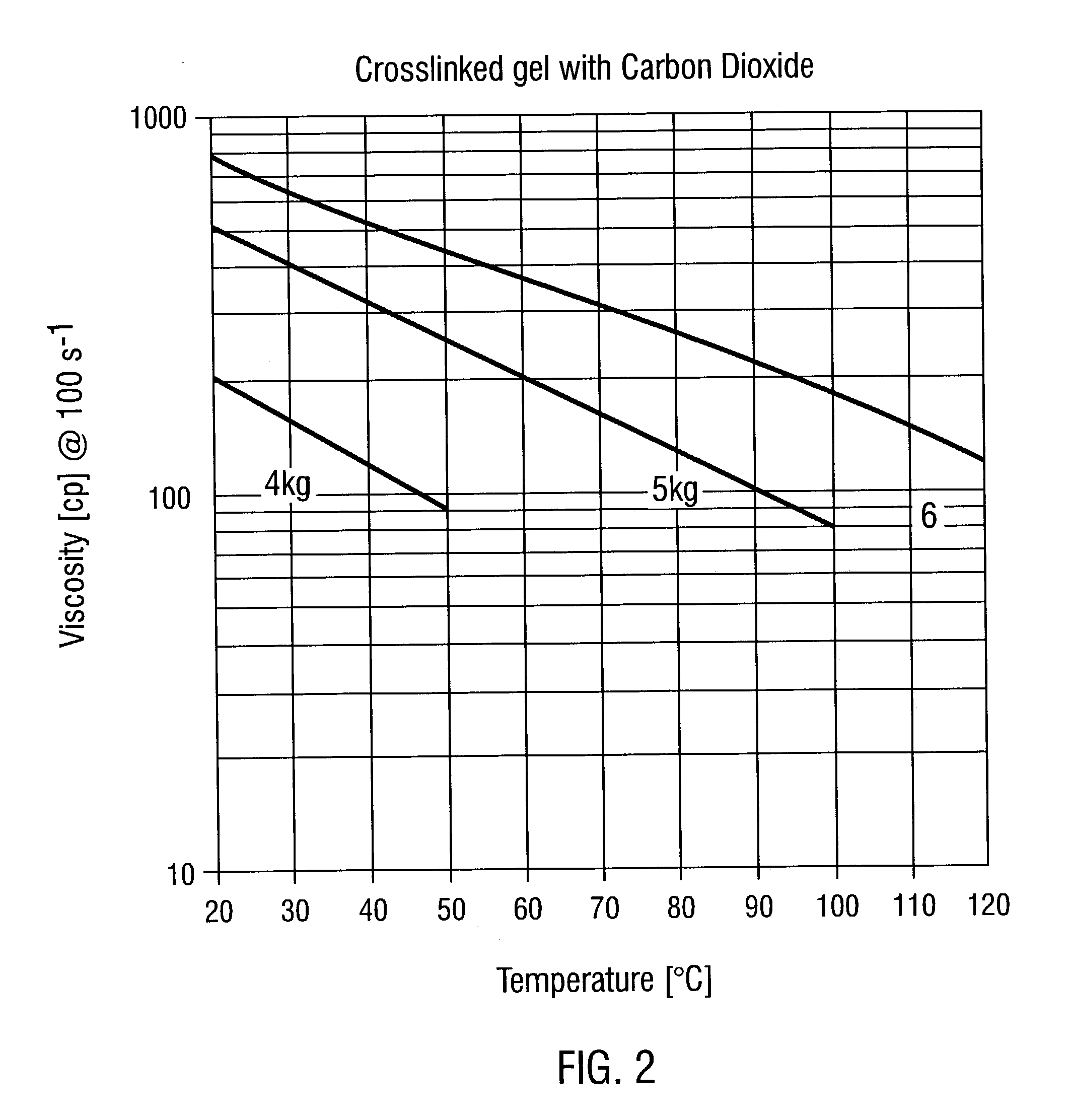 Carbon dioxide compatible non-aqueous crosslinked fracturing fluids and methods for their use