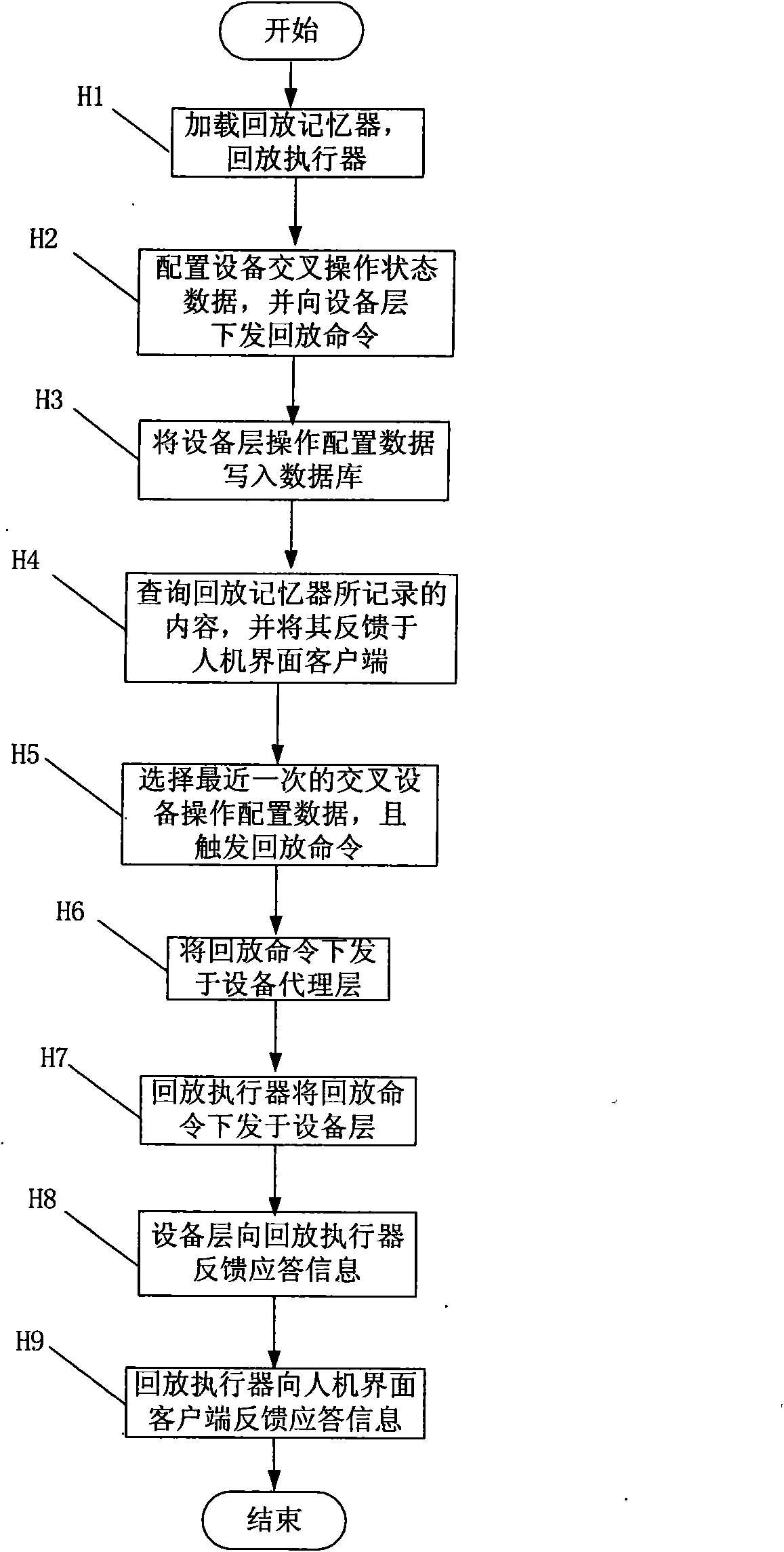 Network management playback system and method thereof
