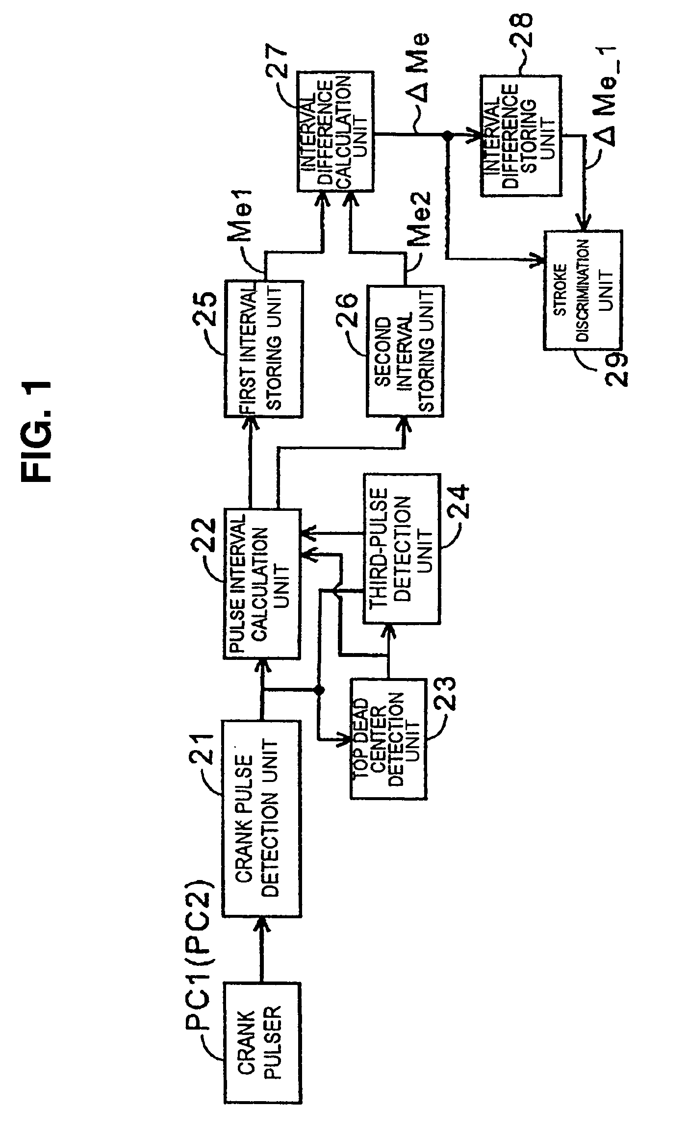 Method and apparatus for detecting a stroke of a 4-cycle internal combustion engine, based on changes in rotary engine speed