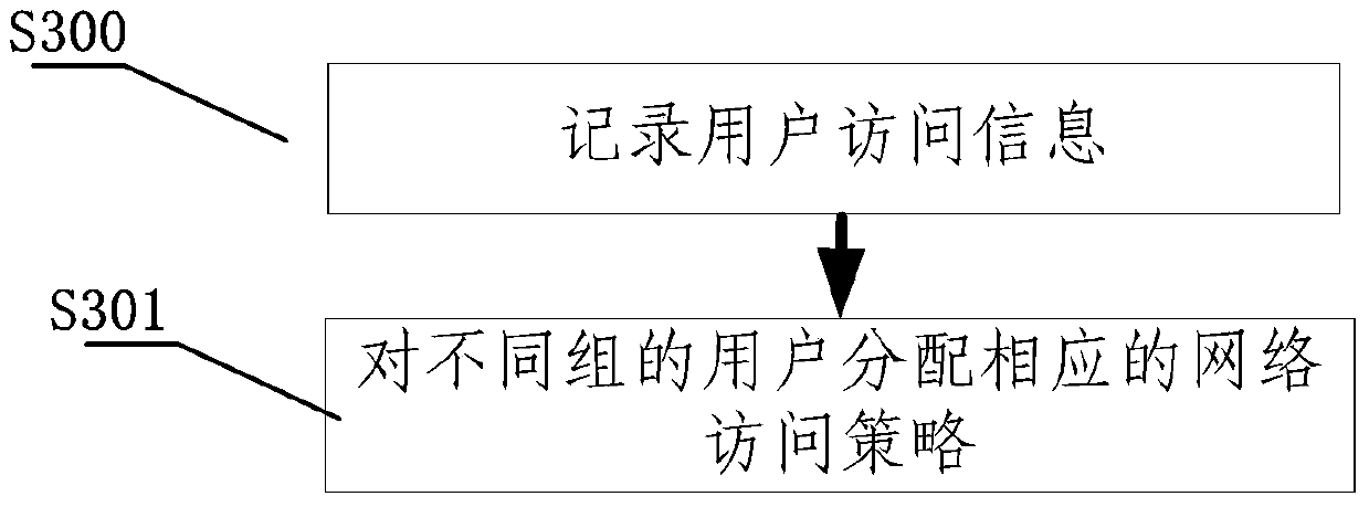 Network real-name authentication method and system