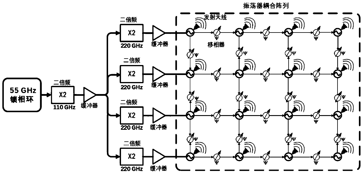 Novel silicon-based terahertz active array imaging technology based on principle of regenerative reception