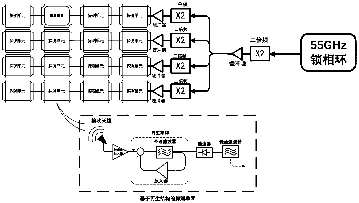 Novel silicon-based terahertz active array imaging technology based on principle of regenerative reception