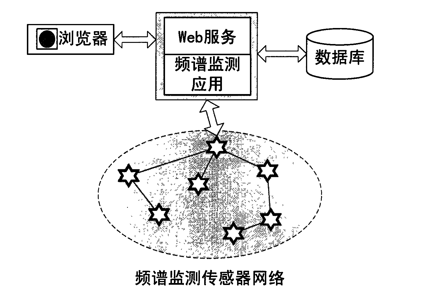 Wireless sensor network frequency spectrum monitoring and displaying method based on browser/server software architecture
