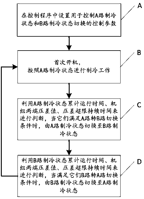 Double-air-channel central air-conditioning unit and control method thereof