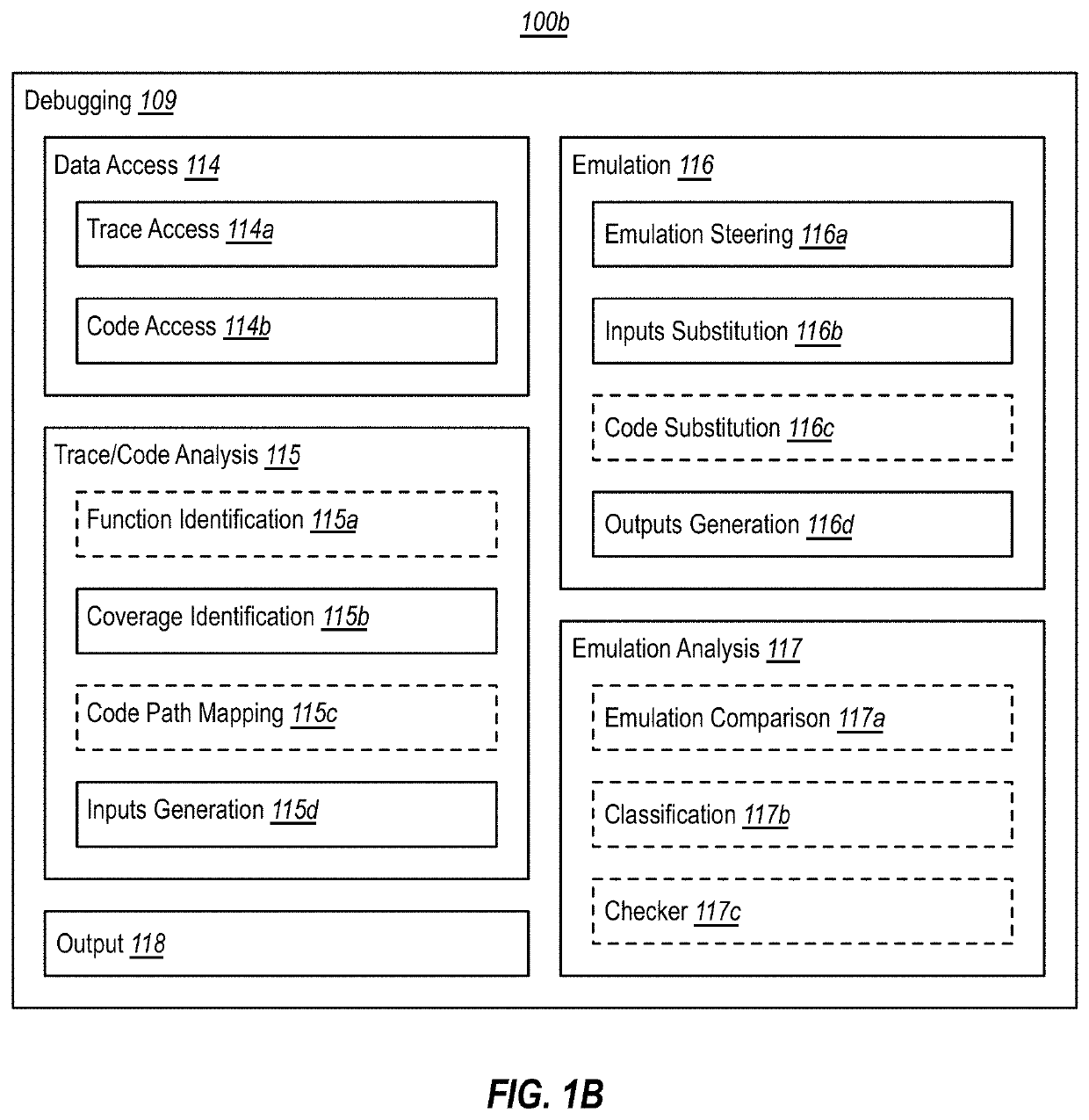 Using synthetic inputs to compare execution of different code versions