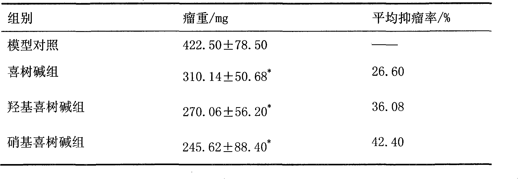 Anticancer drug composition