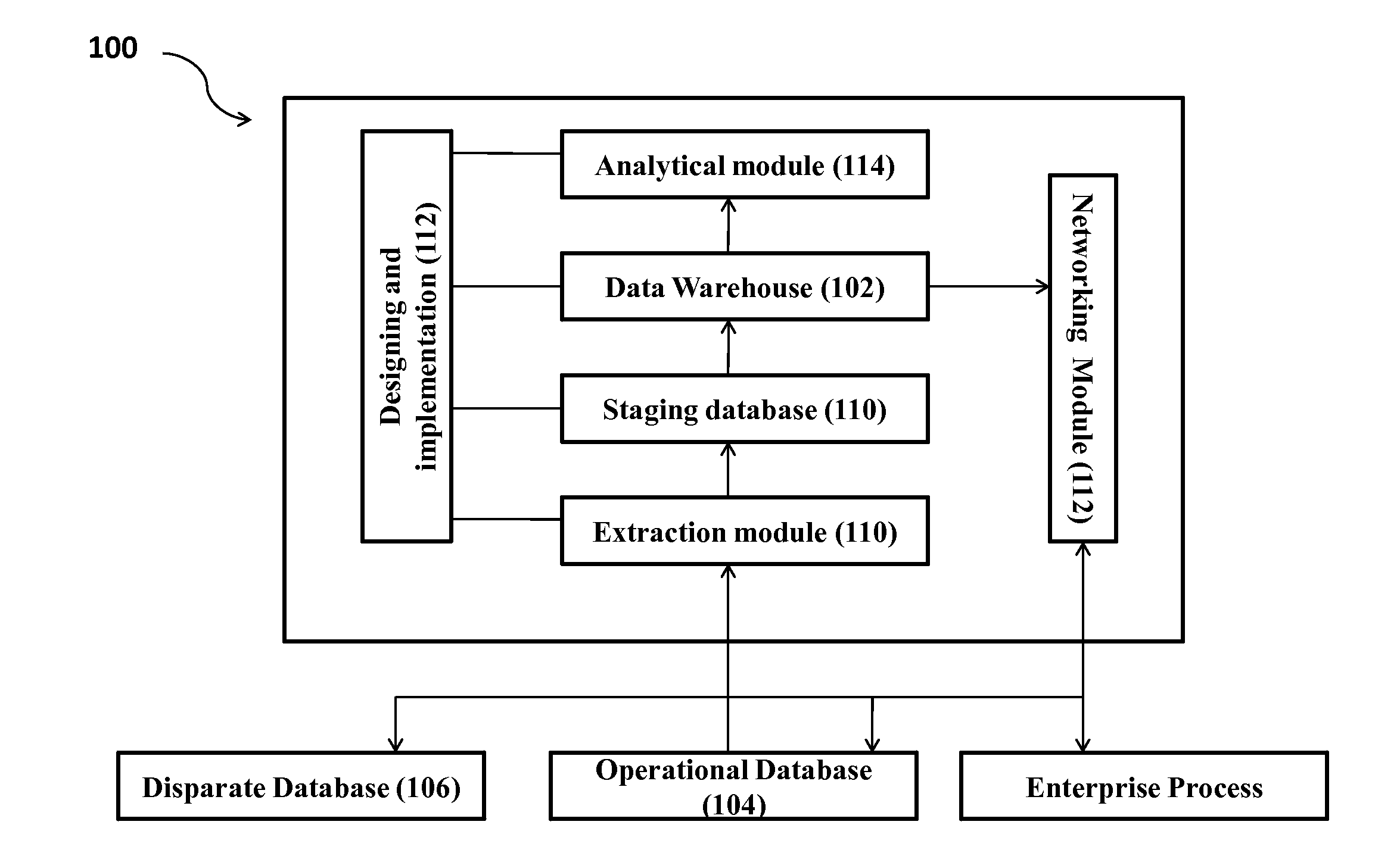 System and method for data aggregation, integration and analyses in a multi-dimensional database
