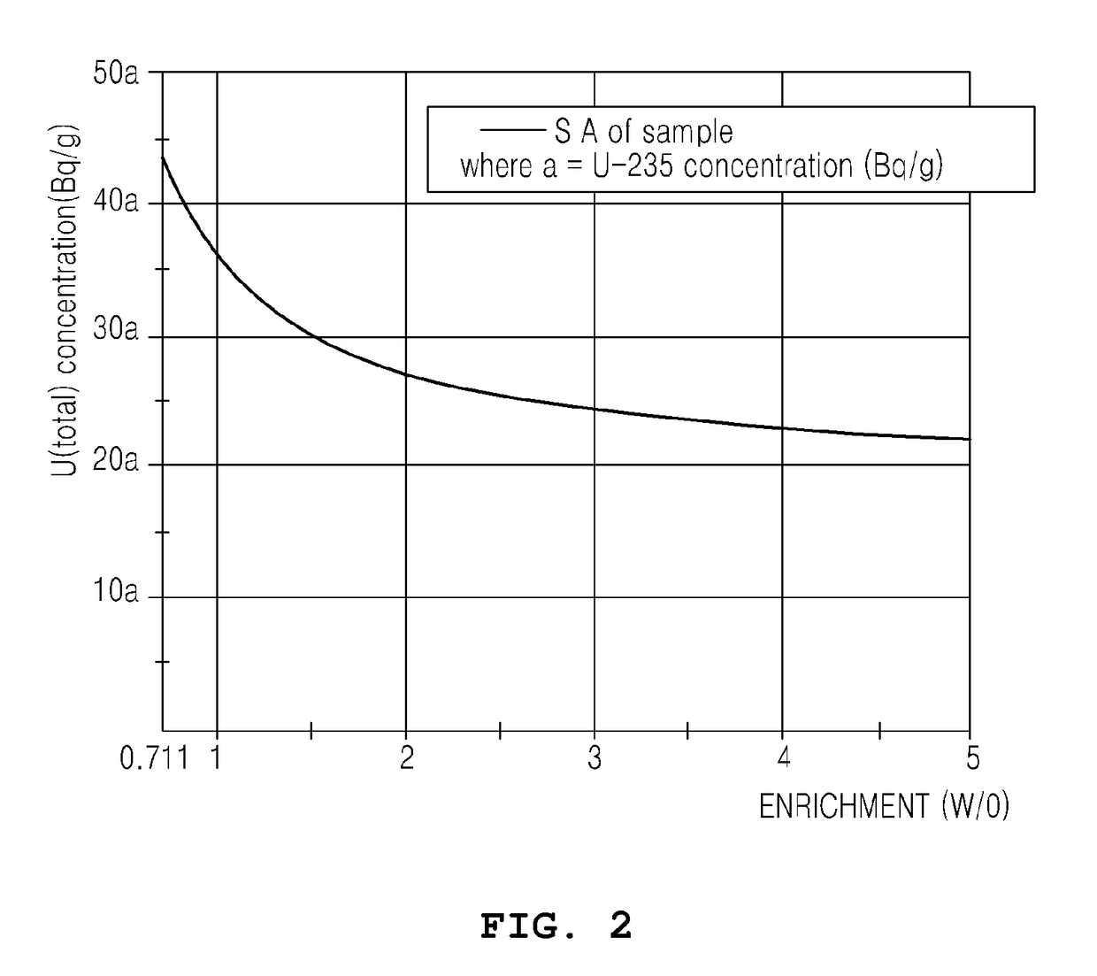 Method of measuring radioactive material of ingot using NaI gamma scintillator