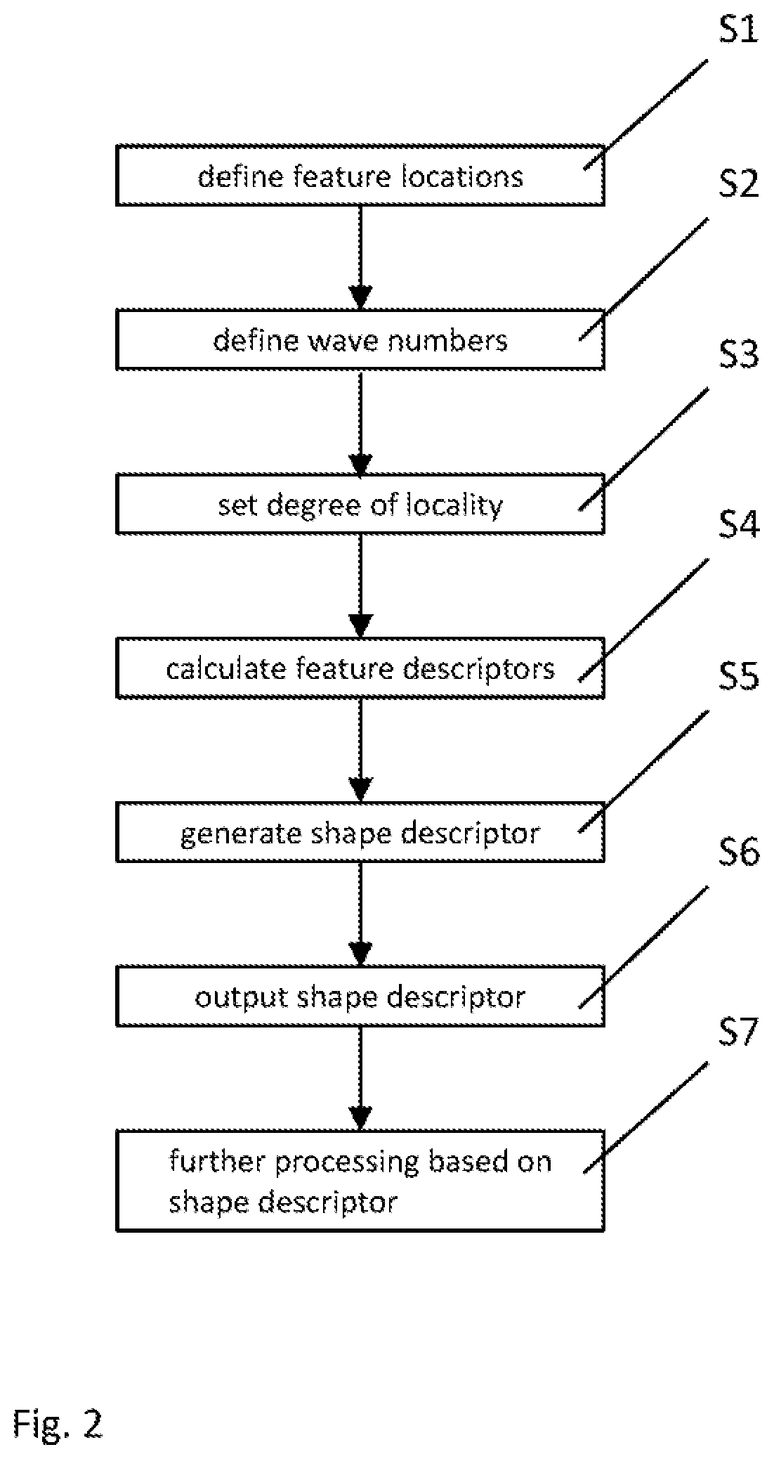 Method for generating a set of shape descriptors for a set of two or three dimensional geometric shapes