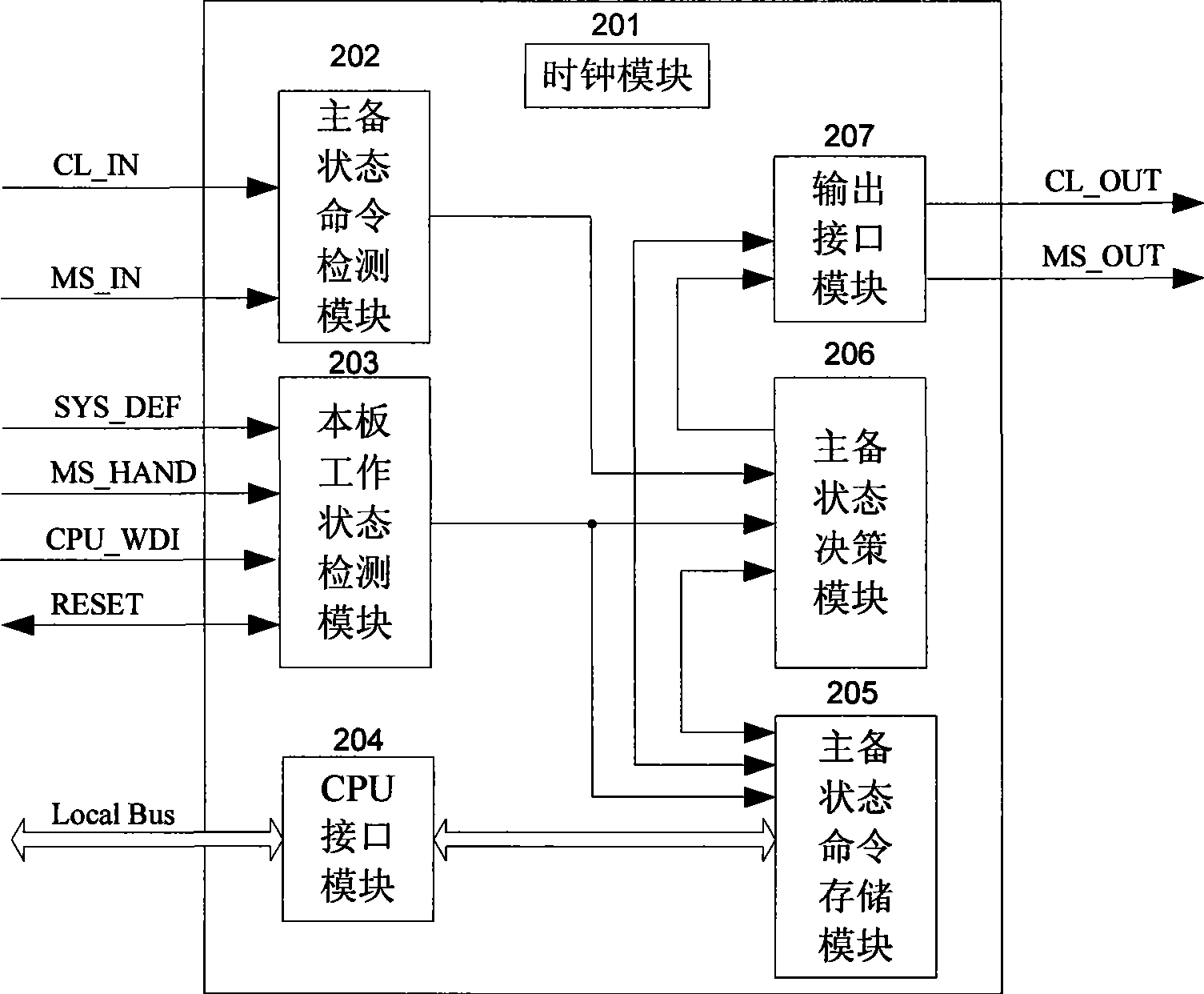 Primary and secondary switching device, and switching method using the same