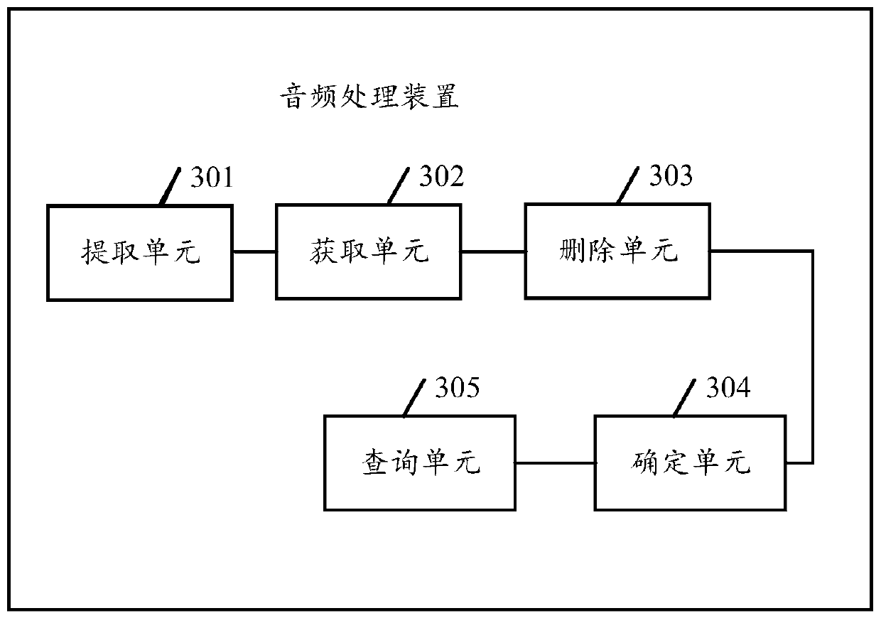 Audio processing method and device, electronic equipment and storage medium