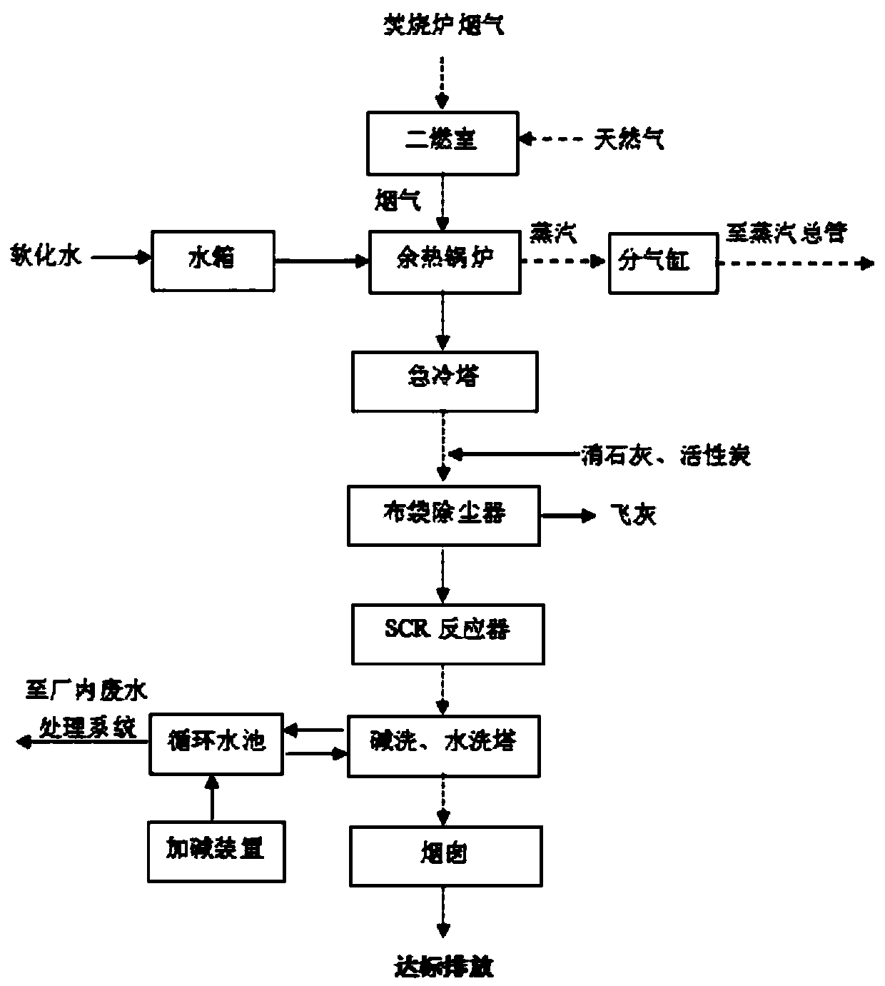 Treatment system for harmless and reduction of solid waste and solid waste treatment method