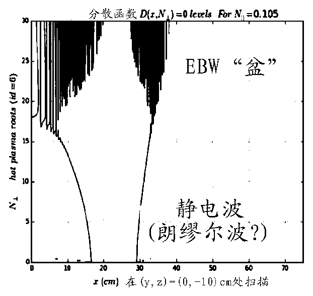 Systems and methods for improved sustainment of a high performance frc and high harmonic fast wave electron heating in a high performance frc