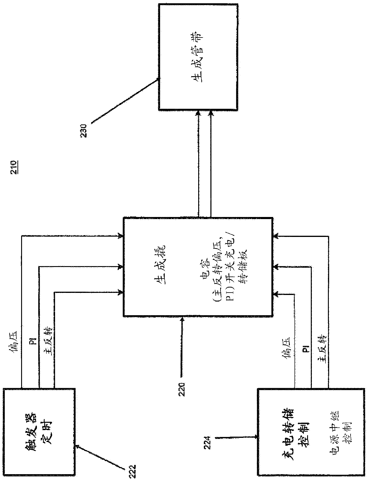 Systems and methods for improved sustainment of a high performance frc and high harmonic fast wave electron heating in a high performance frc