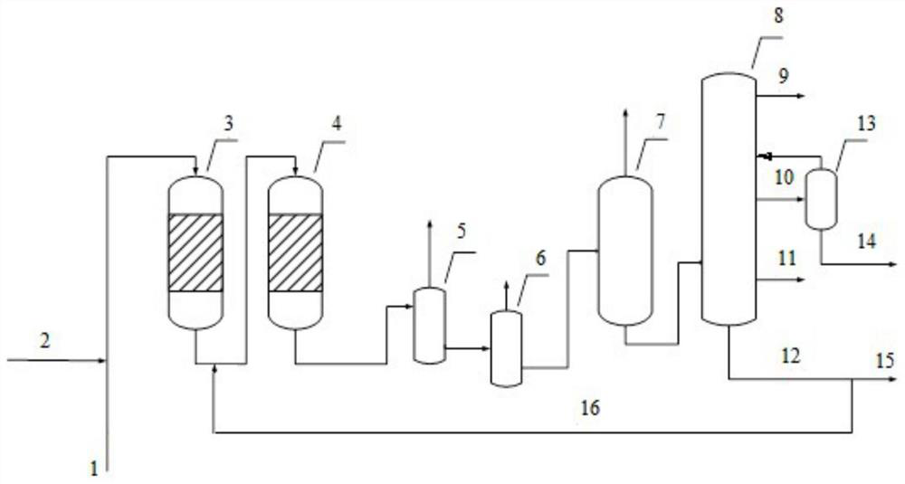 Hydrocracking method for producing aviation kerosene