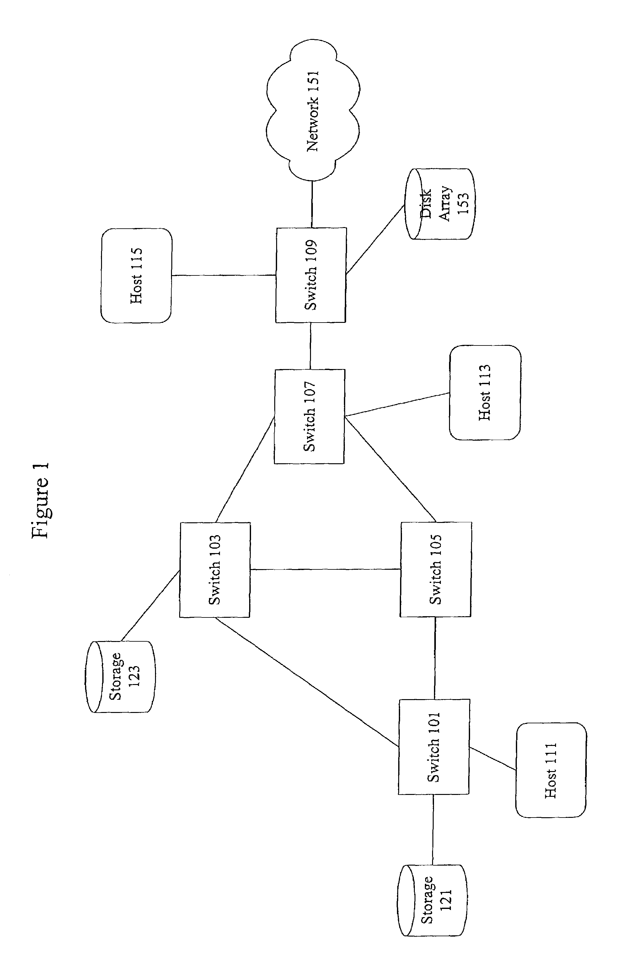 Methods and apparatus for credit-based flow control