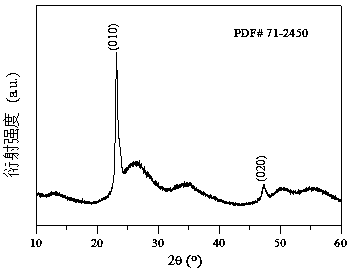 A metal-doped W18O49 electrocatalyst with multiple morphologies and its application in water electrolysis for hydrogen production