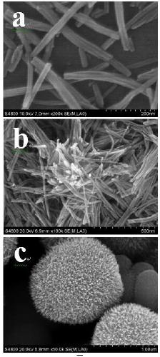 A metal-doped W18O49 electrocatalyst with multiple morphologies and its application in water electrolysis for hydrogen production