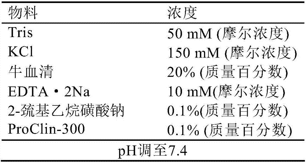 Hepatitis C antigen pretreatment method, and detection kit