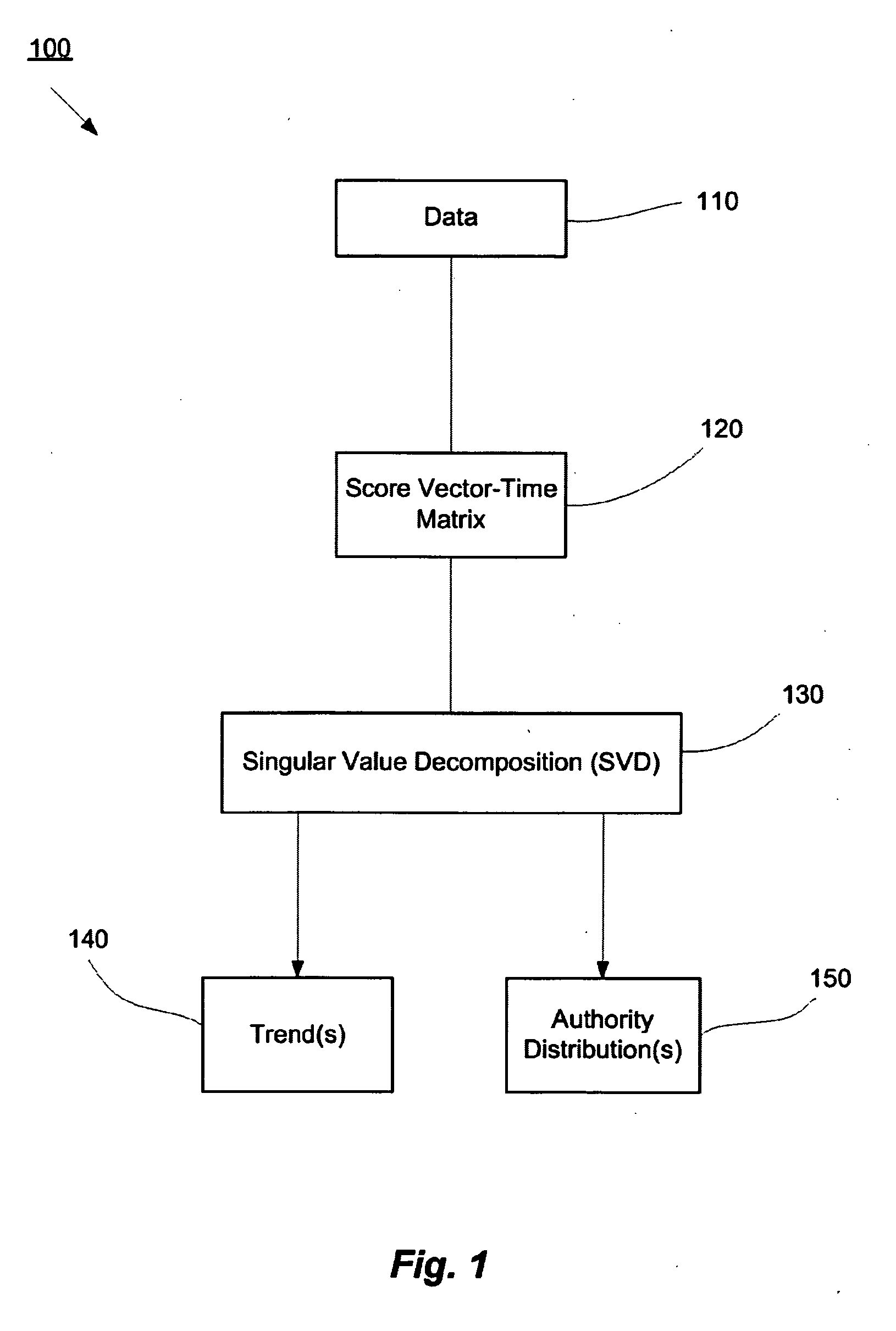 Systems and methods for trend extraction and analysis of dynamic data