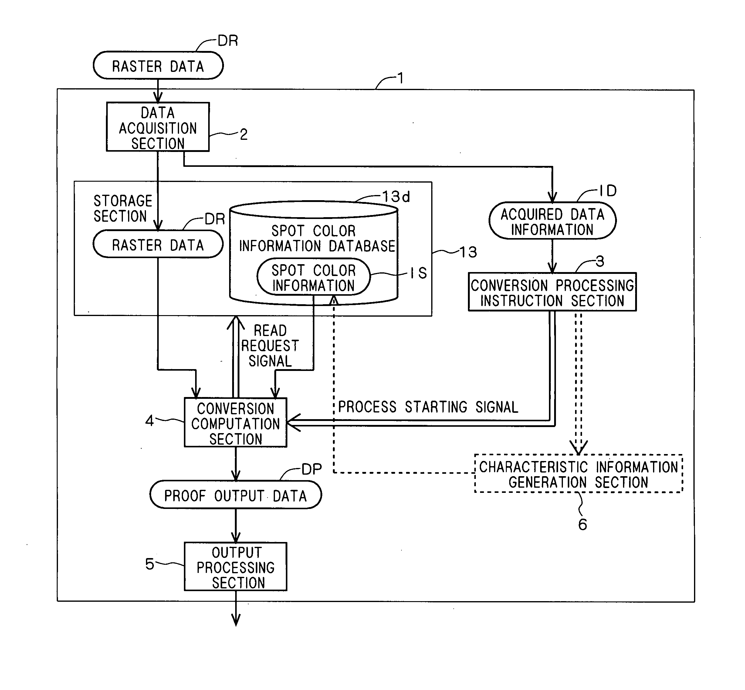 Method of converting image data, image data conversion apparatus and program