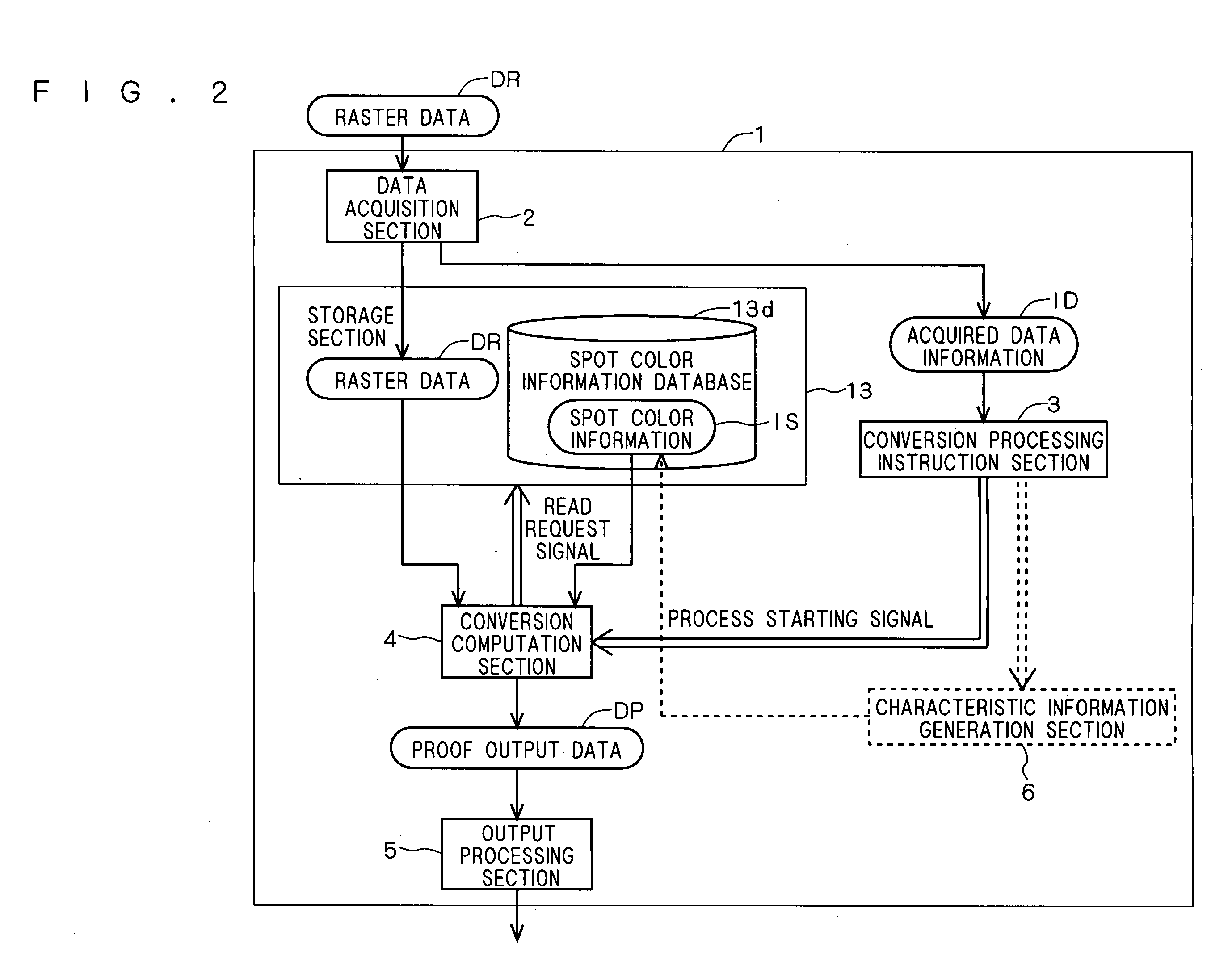 Method of converting image data, image data conversion apparatus and program