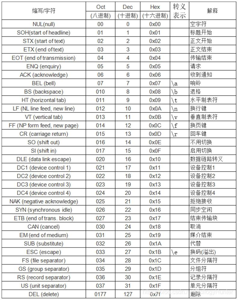 Command execution result analysis method and system based on virtual terminal