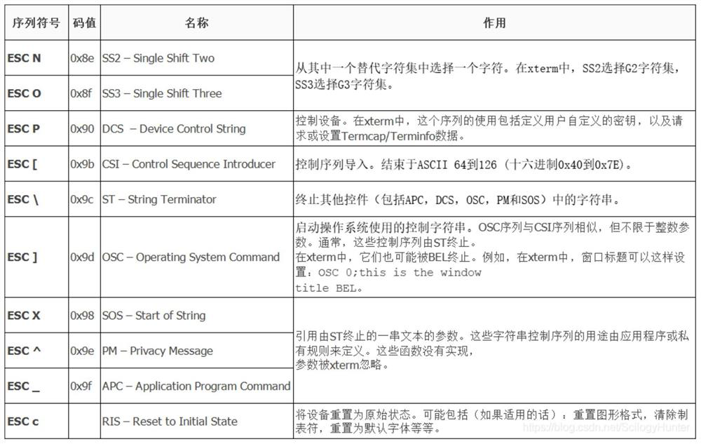 Command execution result analysis method and system based on virtual terminal