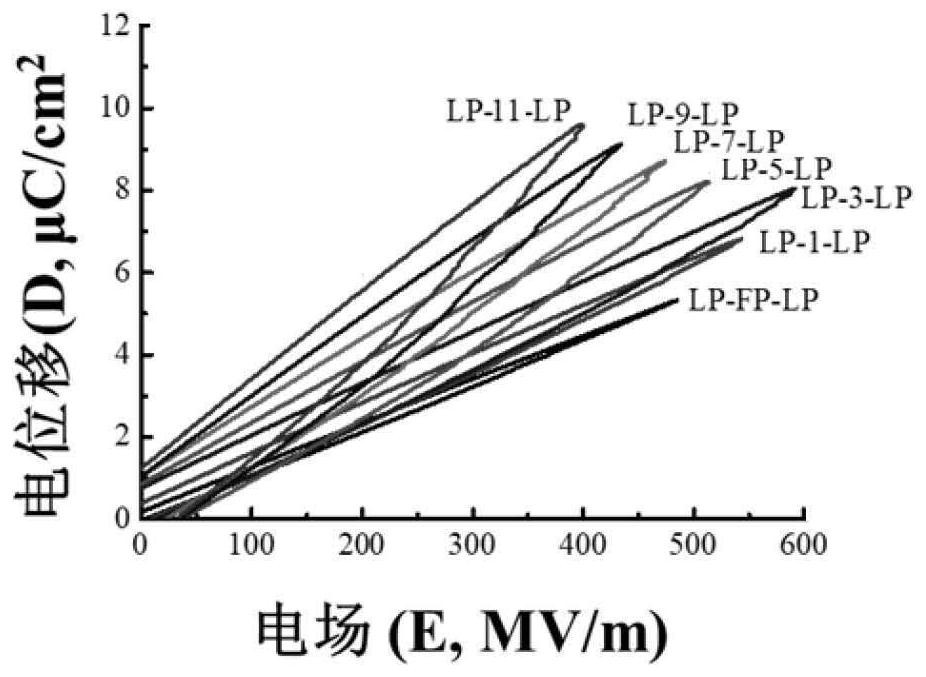 A kind of high energy storage density dielectric composite multilayer film and its preparation method