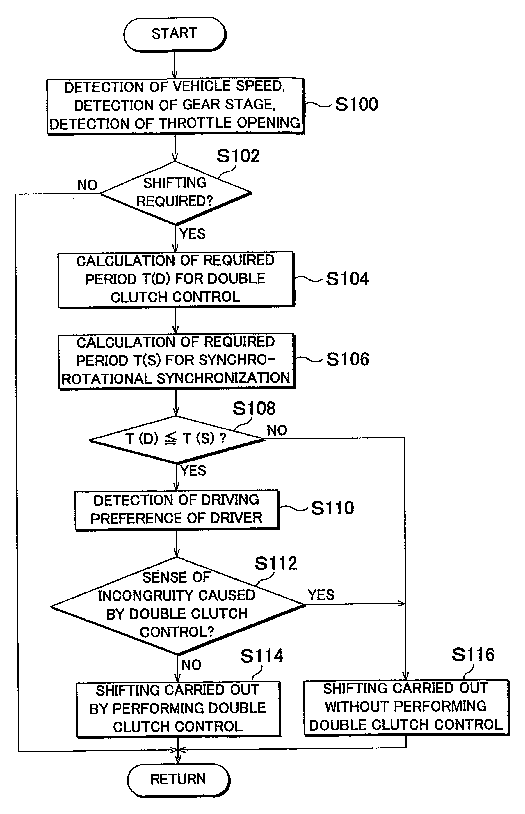 Shifting apparatus and shifting control method thereof