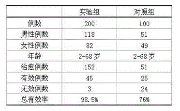 Medicament for treating stomatitis and preparing method thereof