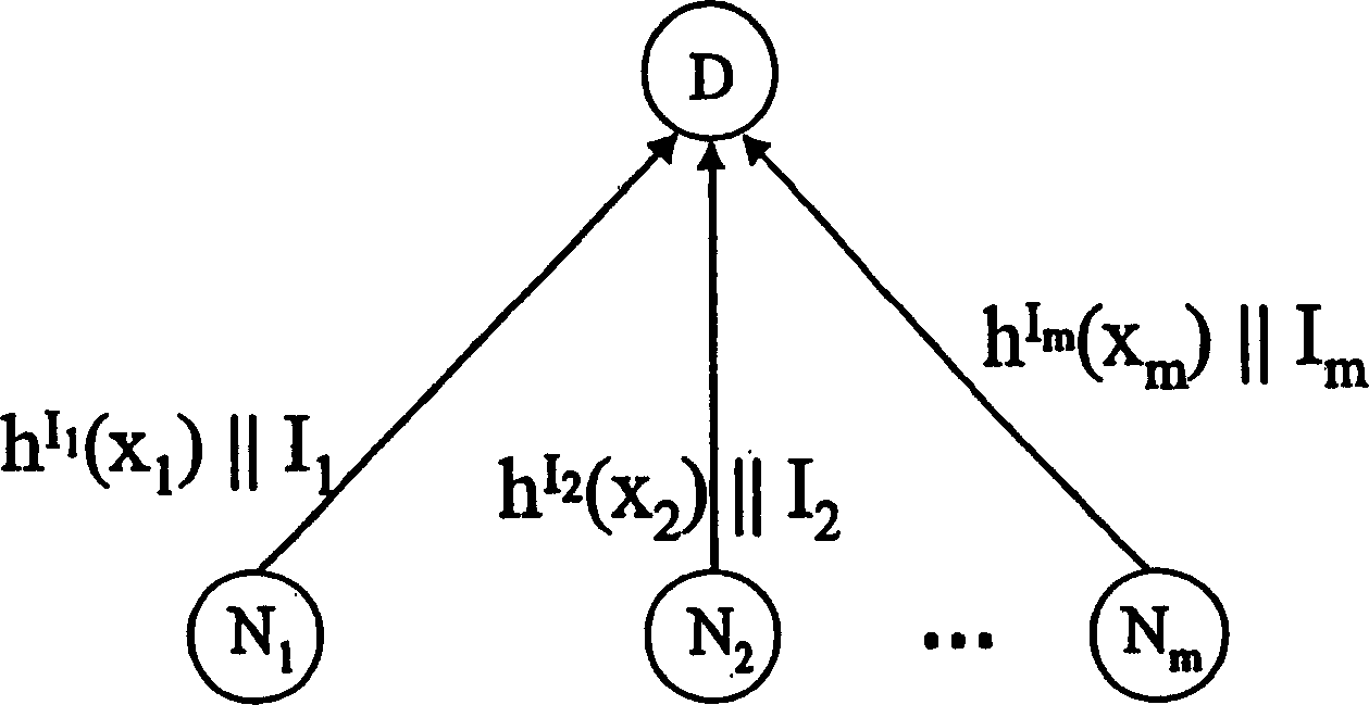 Method for authentication of elements of a group