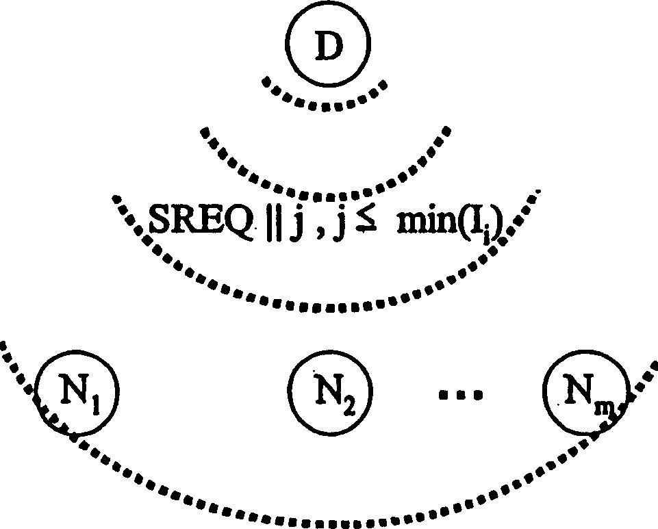 Method for authentication of elements of a group