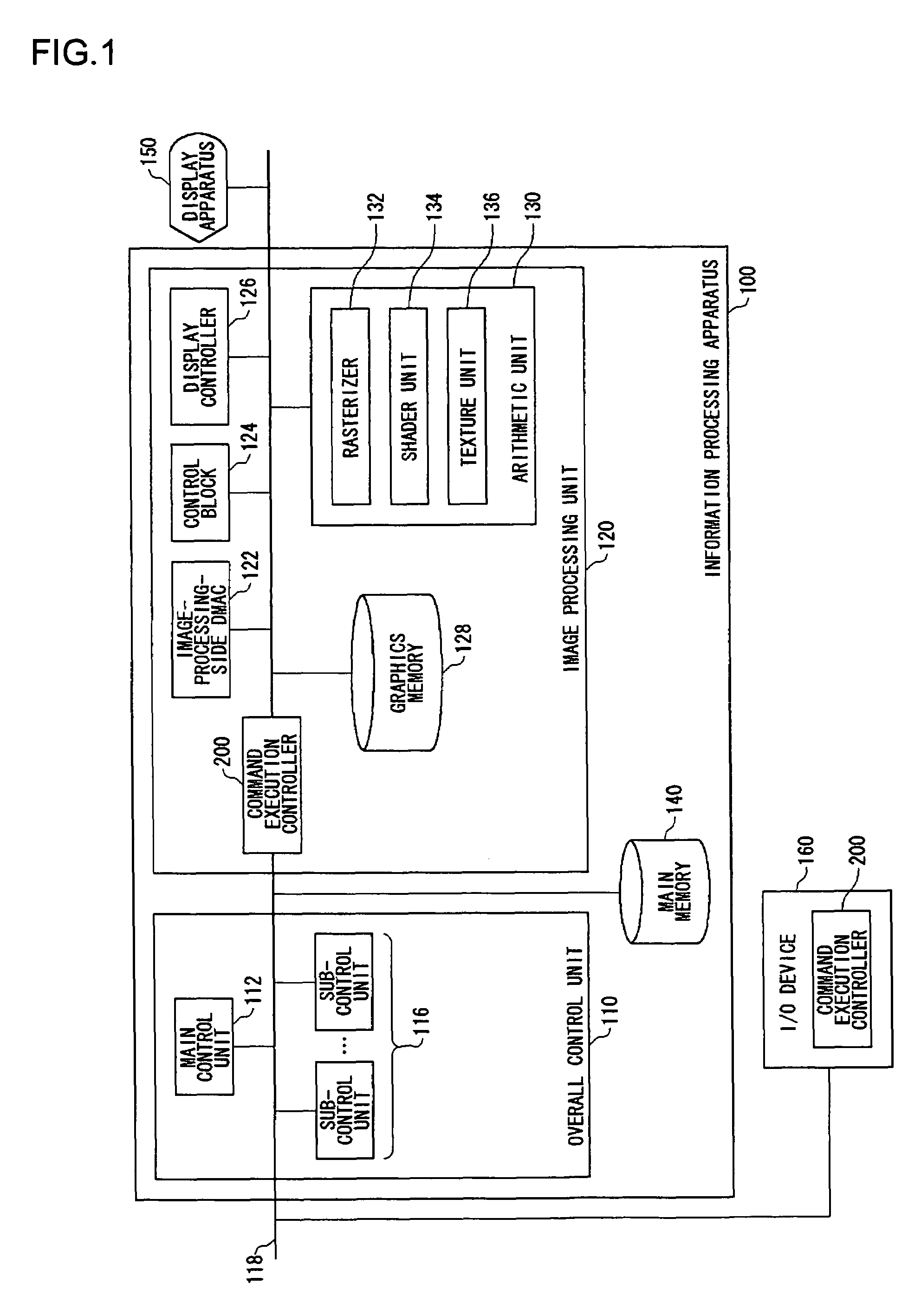 Command execution controlling apparatus, command execution instructing apparatus and command execution controlling method