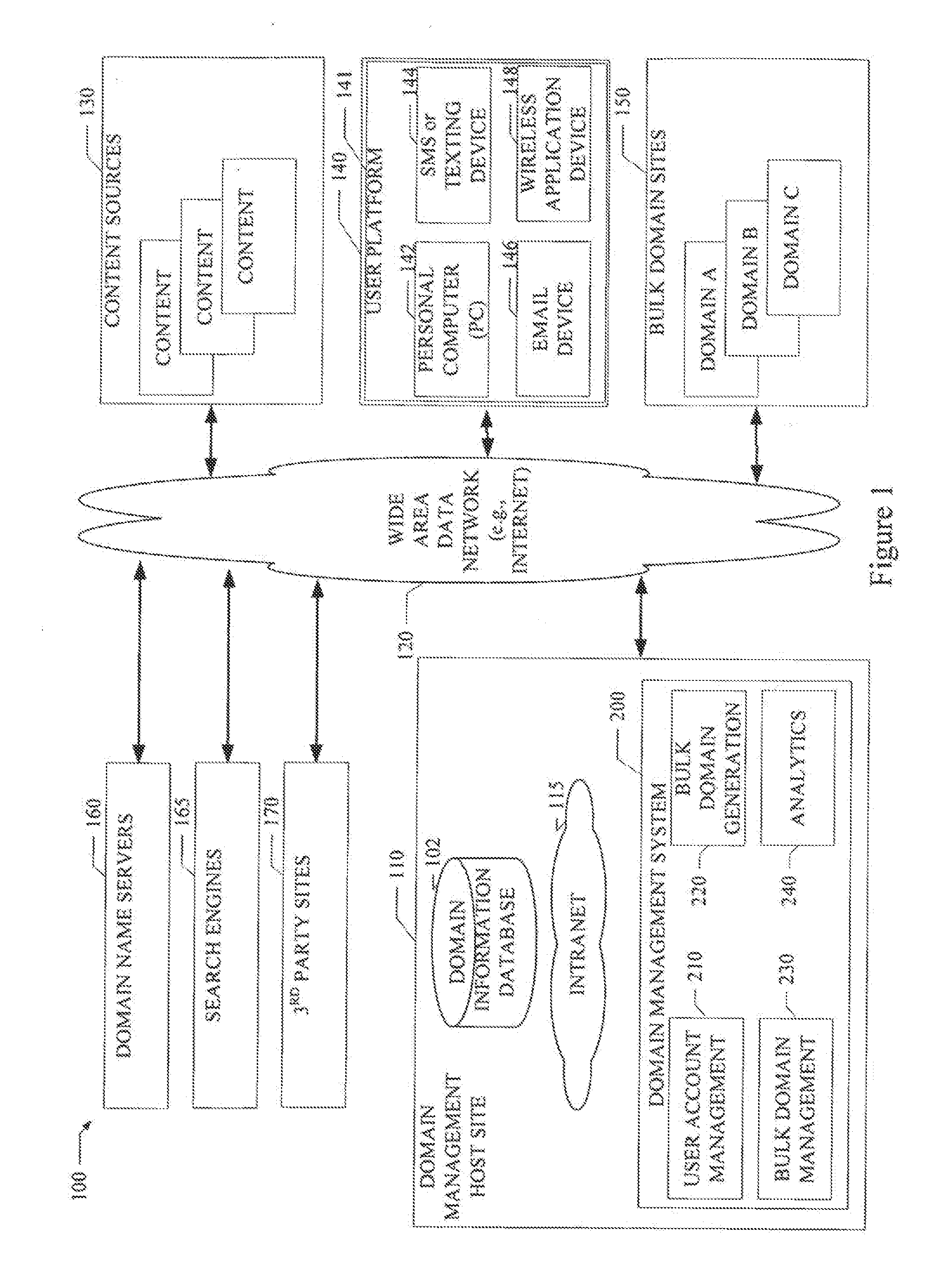 System and Method for Bulk Web Domain Generation and Management