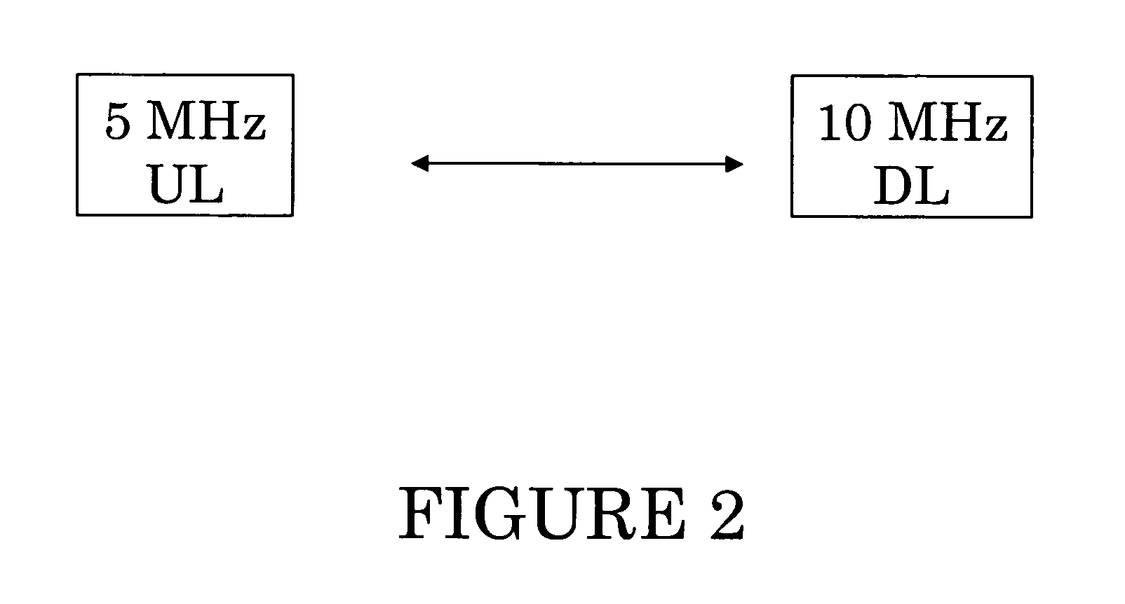 Method, apparatus and computer-readable medium for asymmetric frequency division duplexing operation