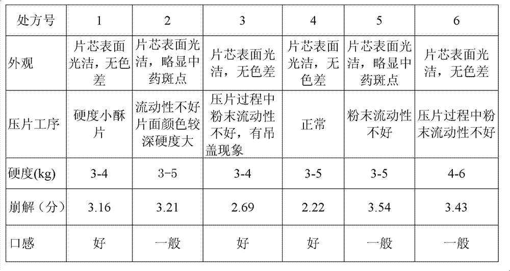 Chinese medicinal chrysanthemum buccal tablet